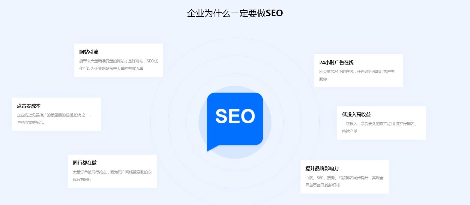 seo優化案例